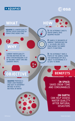 Aquapad experiment: infographic