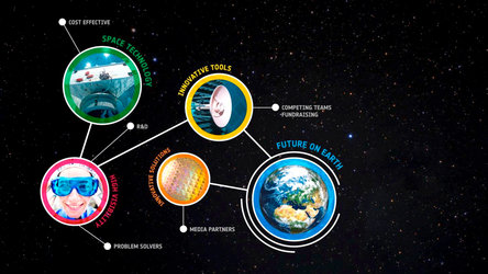 Global Space Economic Forum