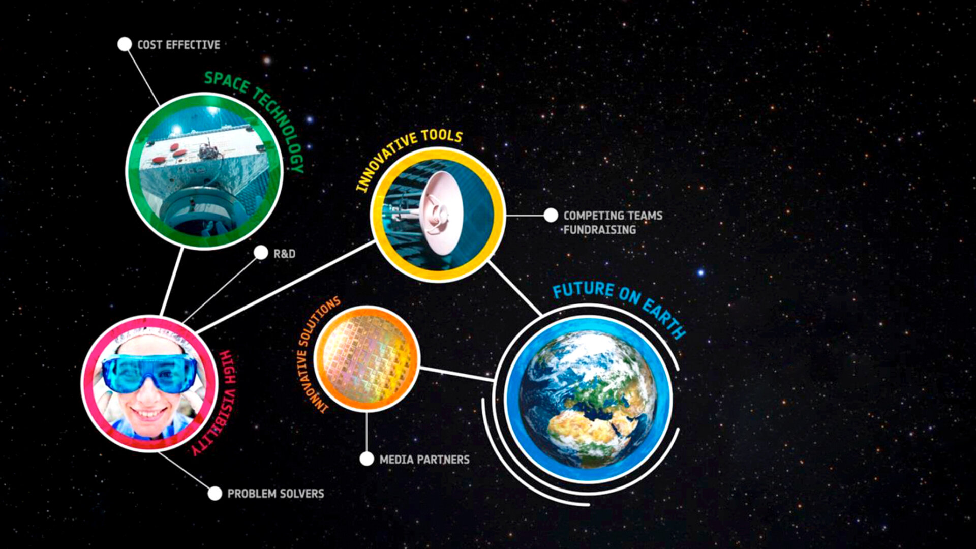 Global Space Economic Forum