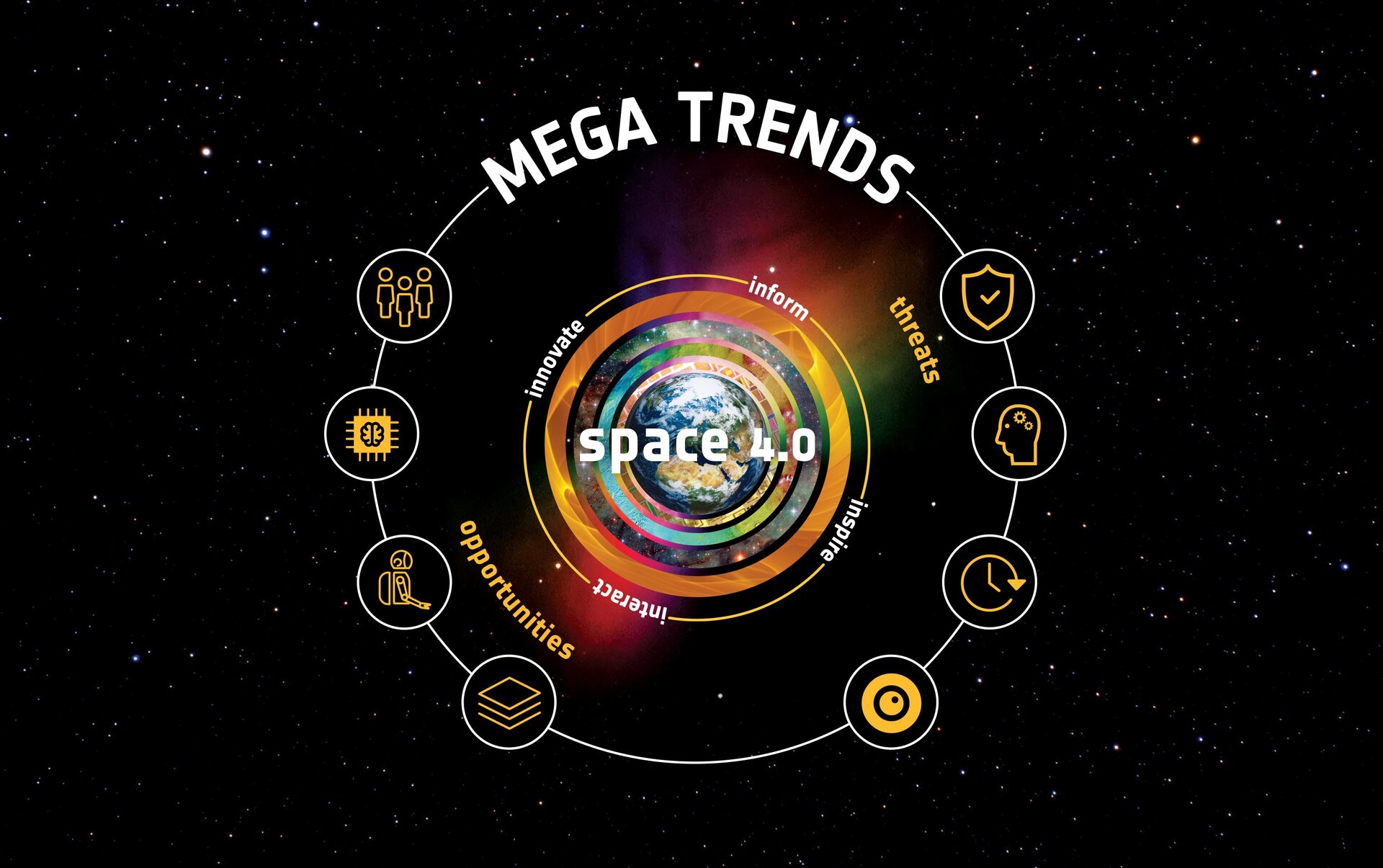 ESA The changing face of space the 'Mega Trends' initiative