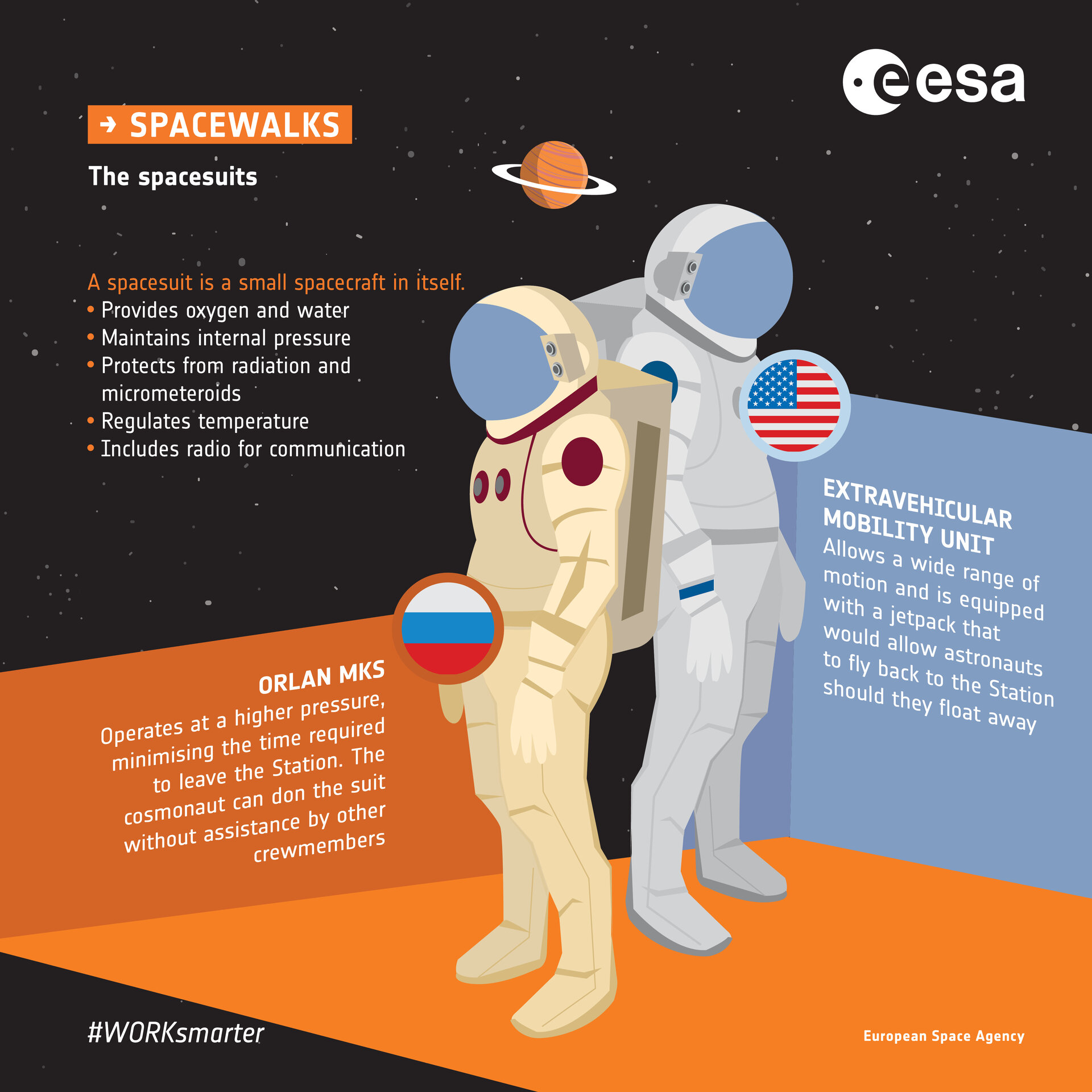 Spacewalk spacesuits infographic