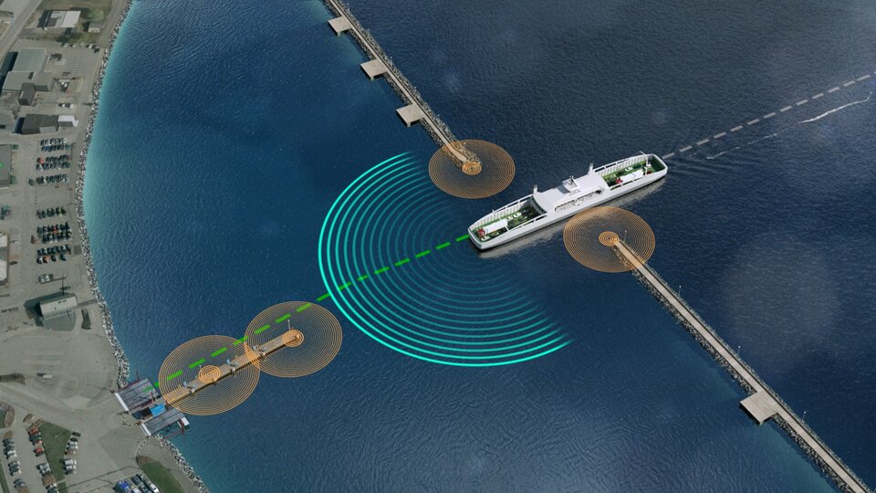 An autodocking system automates the first and last phases of the crossing right up to the quay. The propulsion system is adjusted by the system to bring the ferry safely and with minimum energy consumption to and from the docks.