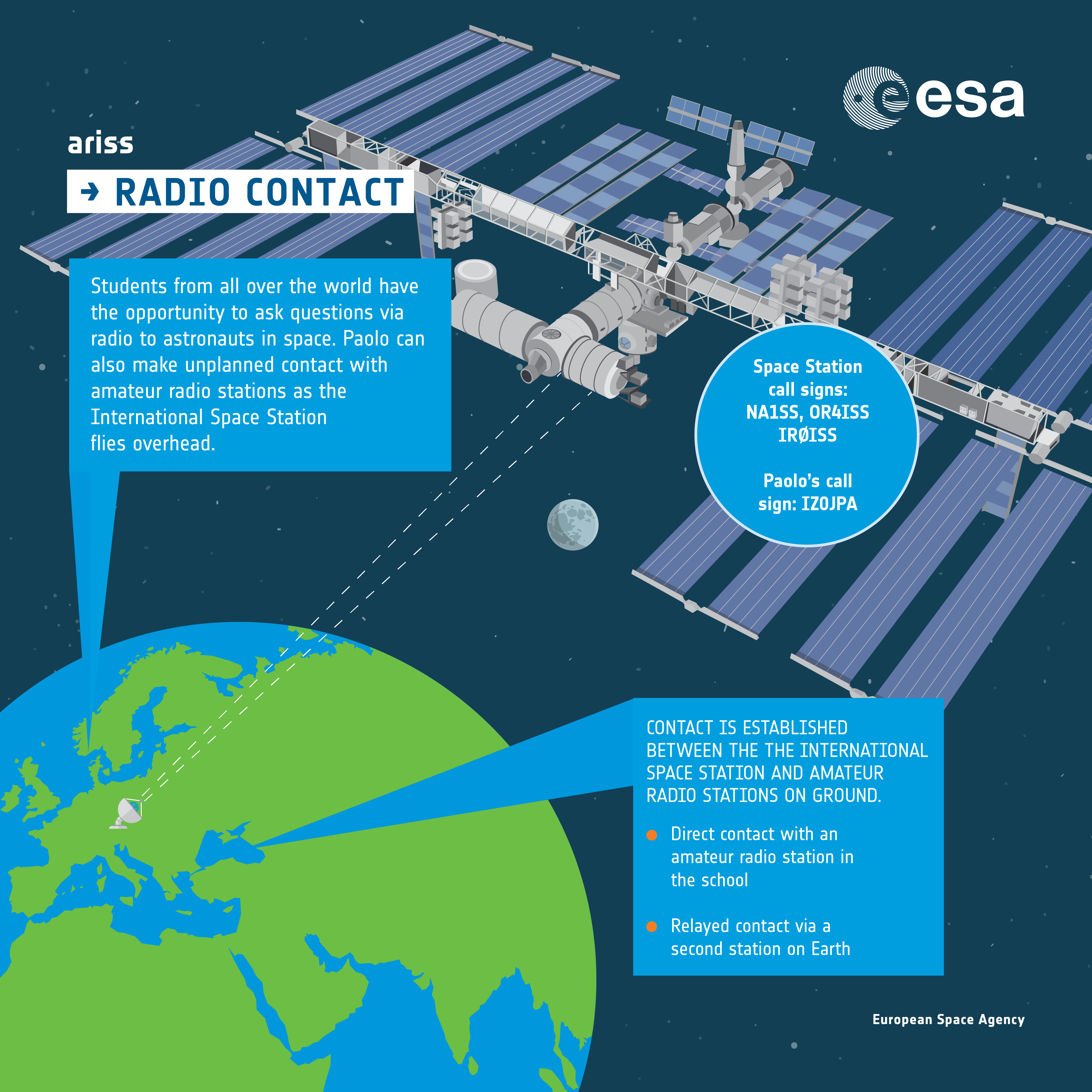 ESA - Radio contact with ISS: infographic