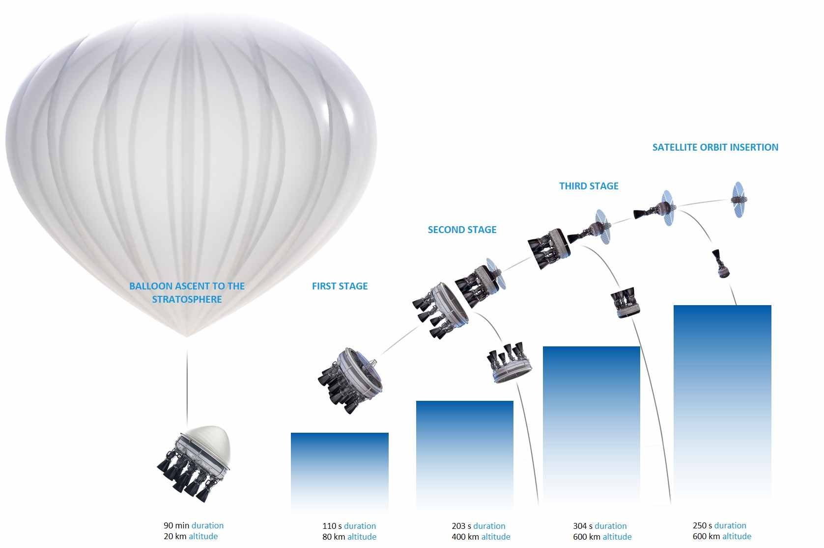 Zero2Infinity's plan for space tourism with balloons