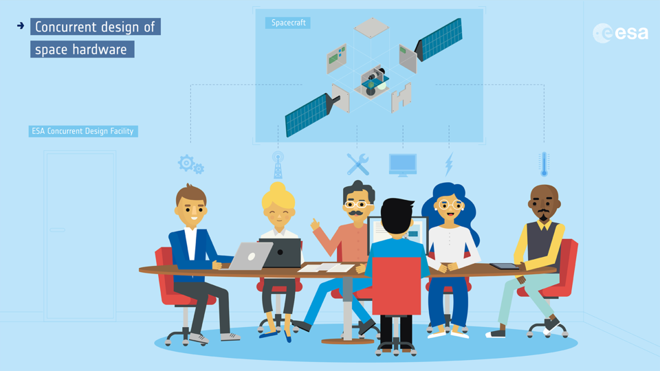Concurrent design of space hardware