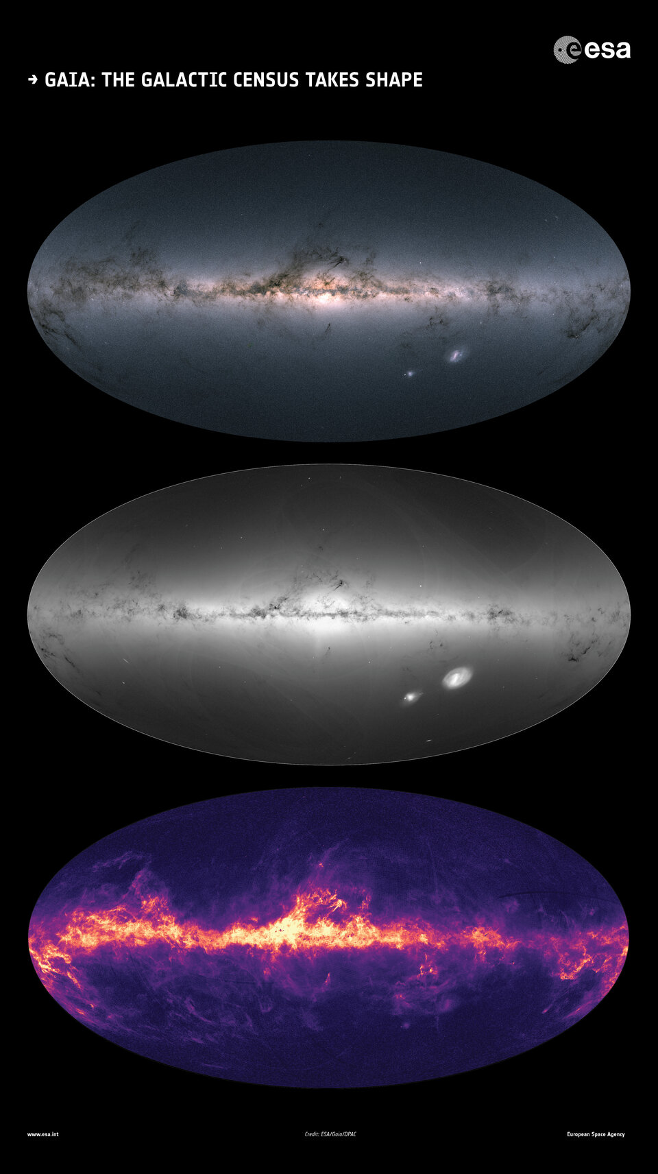 The Galactic census takes shape