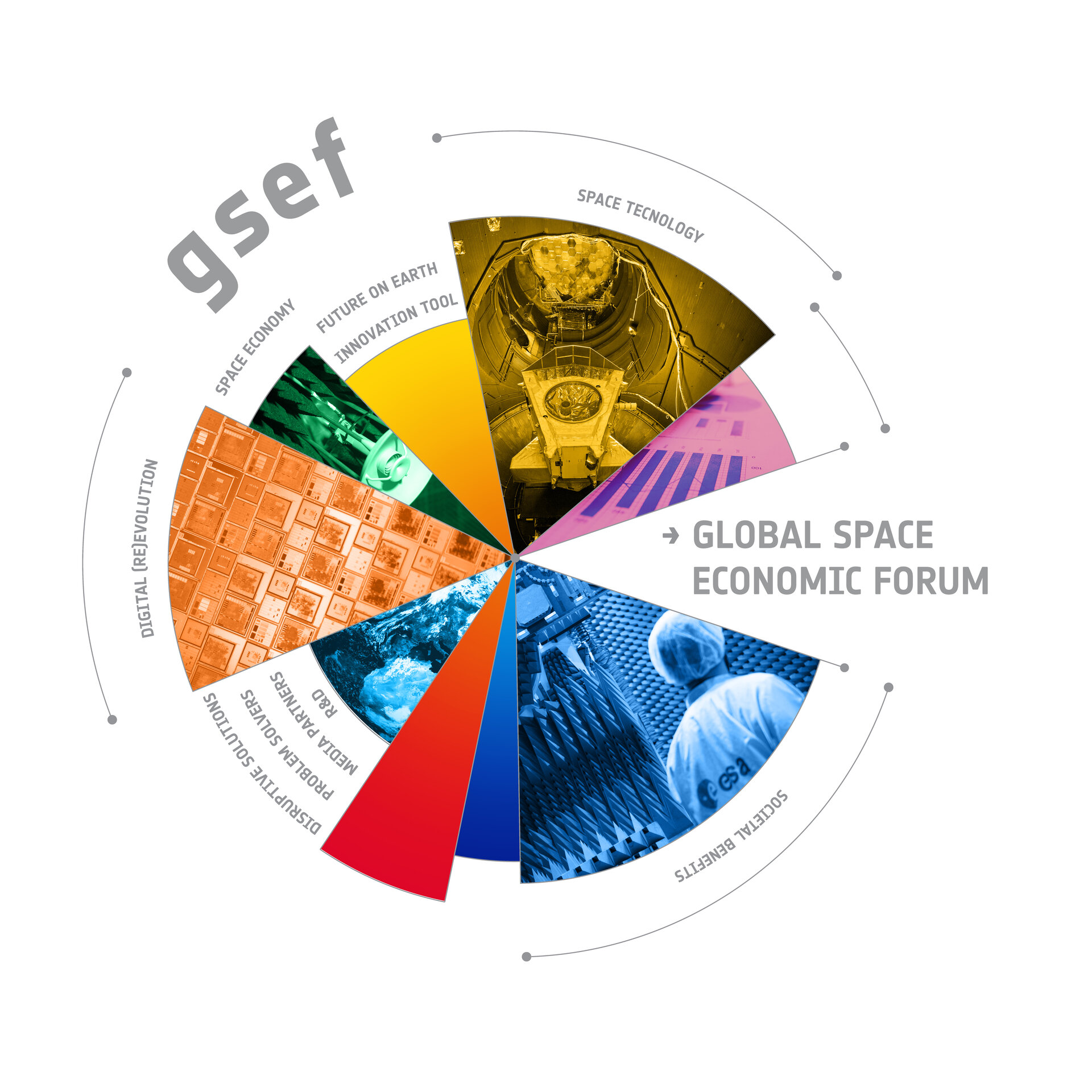 Global Space Economic Forum