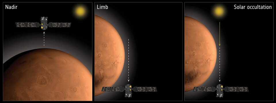 Comment ExoMars étudie l'atmosphère