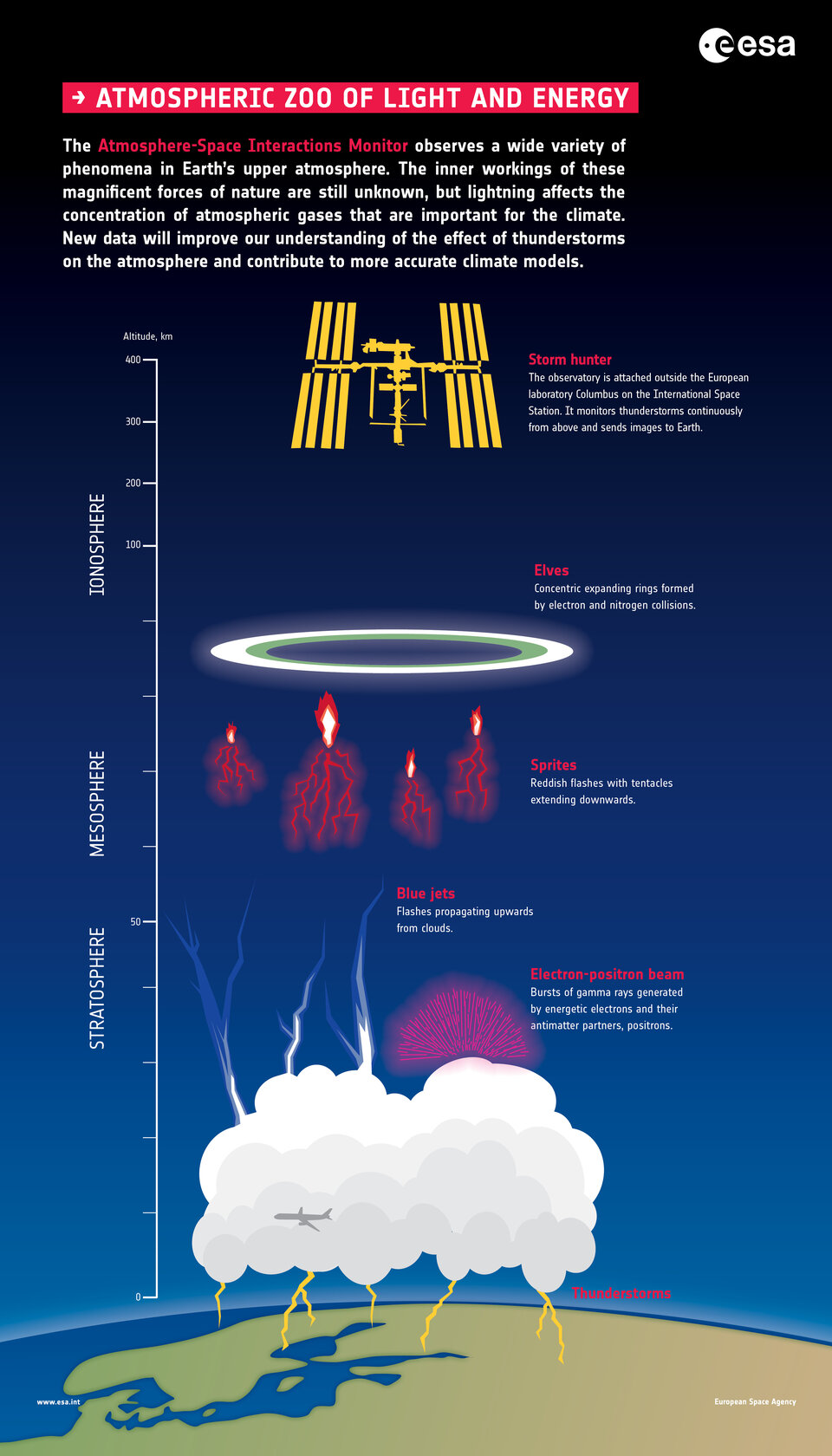 Infographie: la chasse aux orages