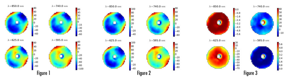 wavefront maps