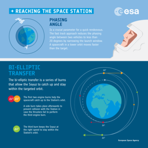 Catching the Space Station infographic