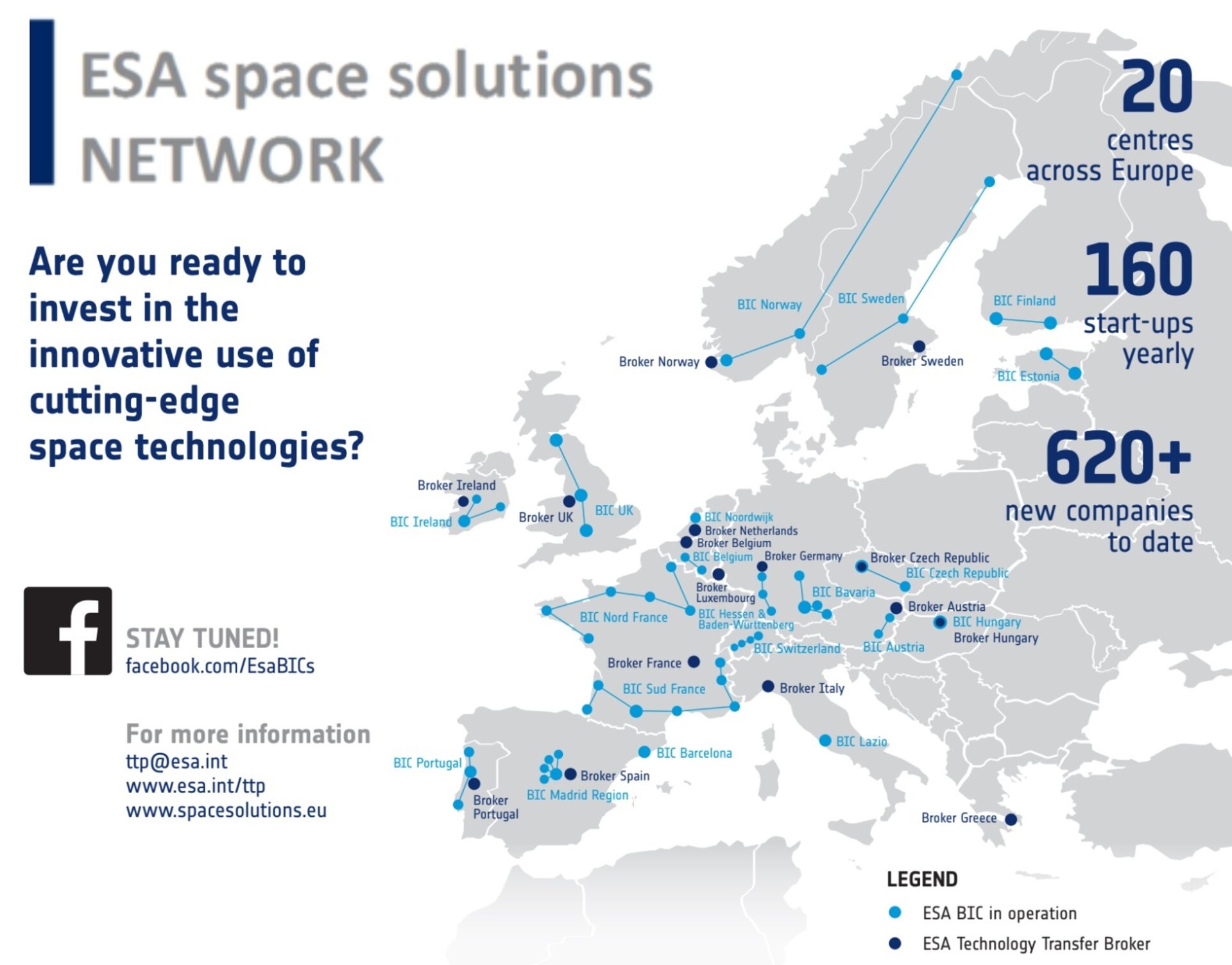 ESA Business Incubation Centres and Technology Transfer Brokers