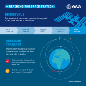 Rendezvous with the Space Station infographic