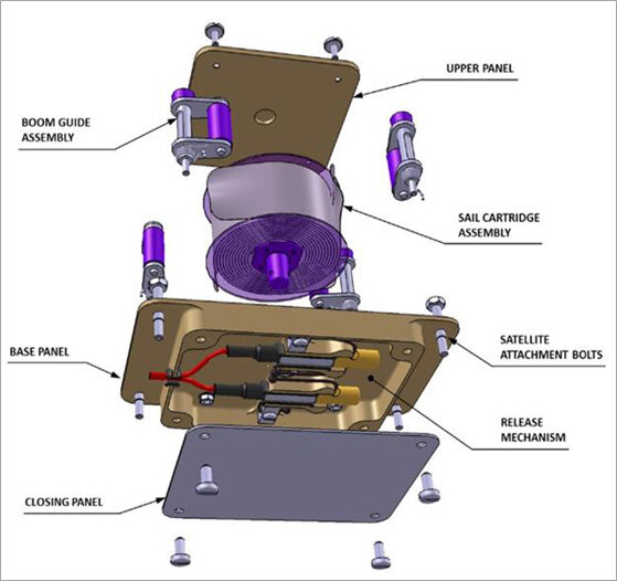 DOM payload, exploded view