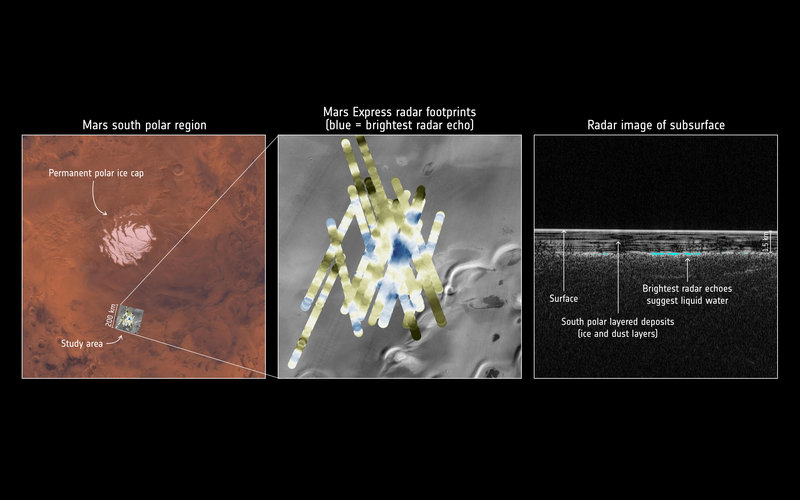 Mars Express detects water buried under the south pole of Mars