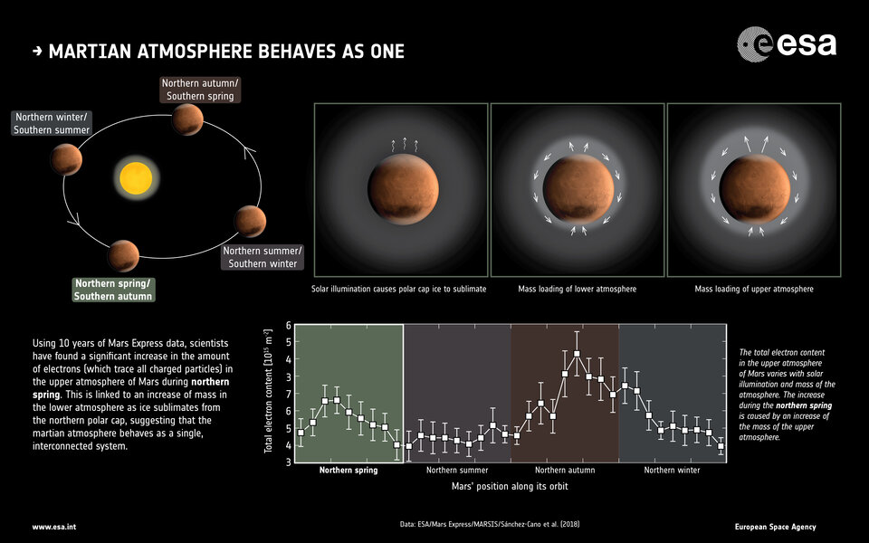 Martian_atmosphere_behaves_as_one_article.jpg
