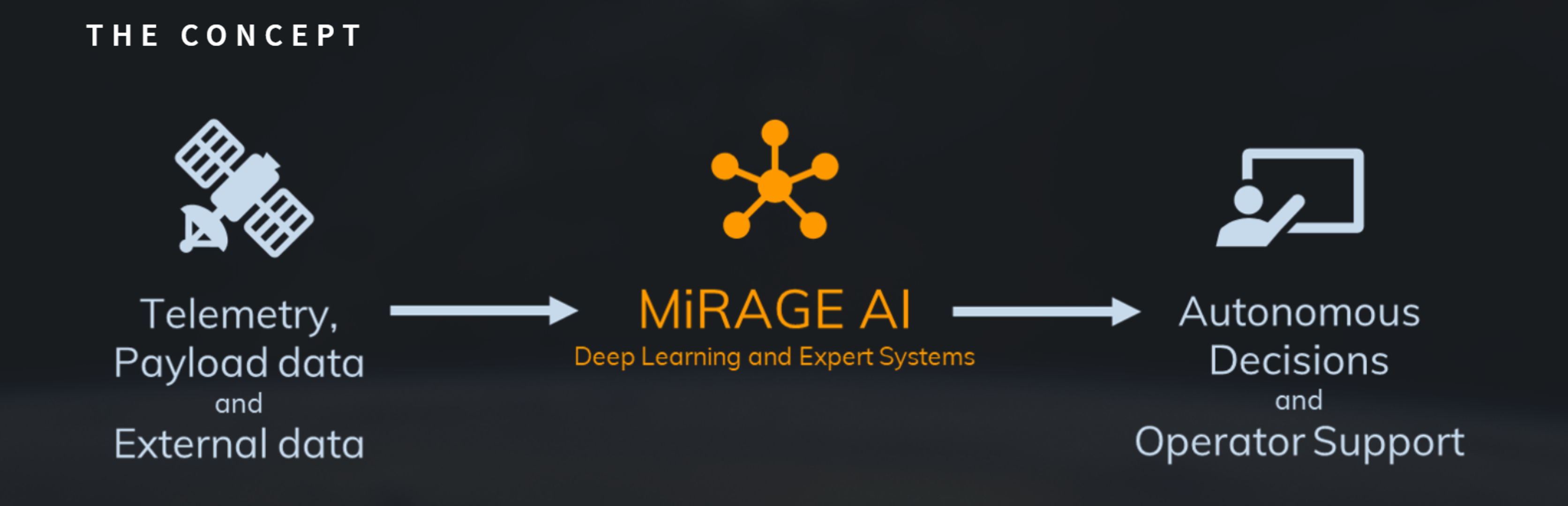 The concept of MiRAGE`s autonomous space operations