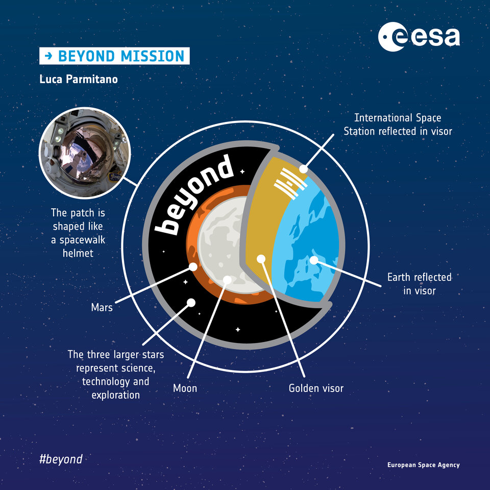 Beyond logo infographic