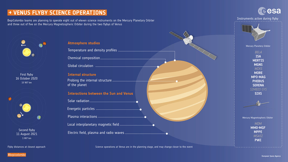 BepiColombo Venus flyby science 