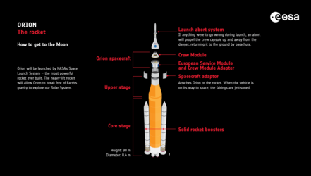 Artemis: the rocket