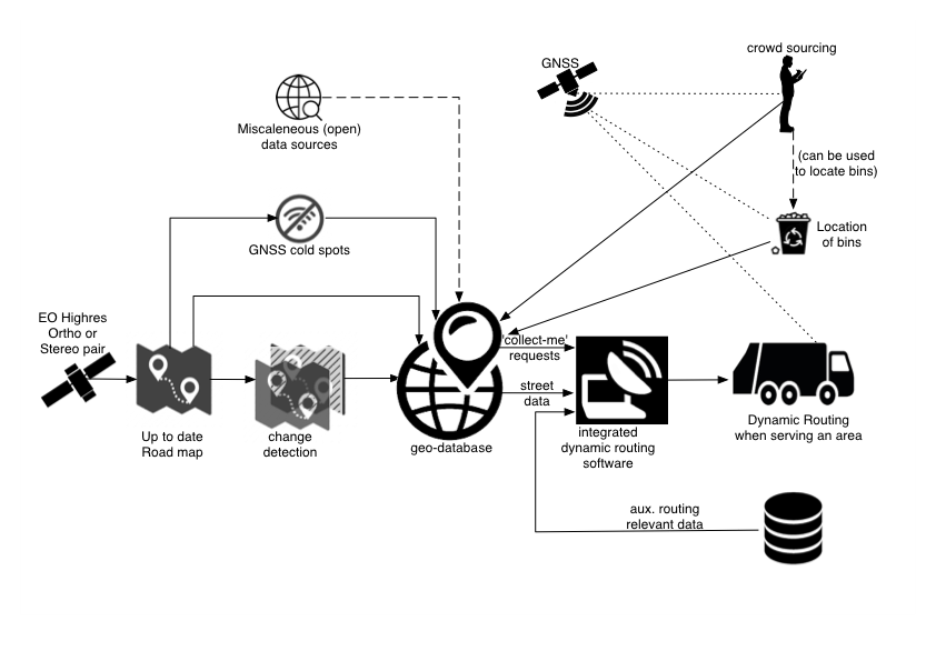 ESA's HelloBin project