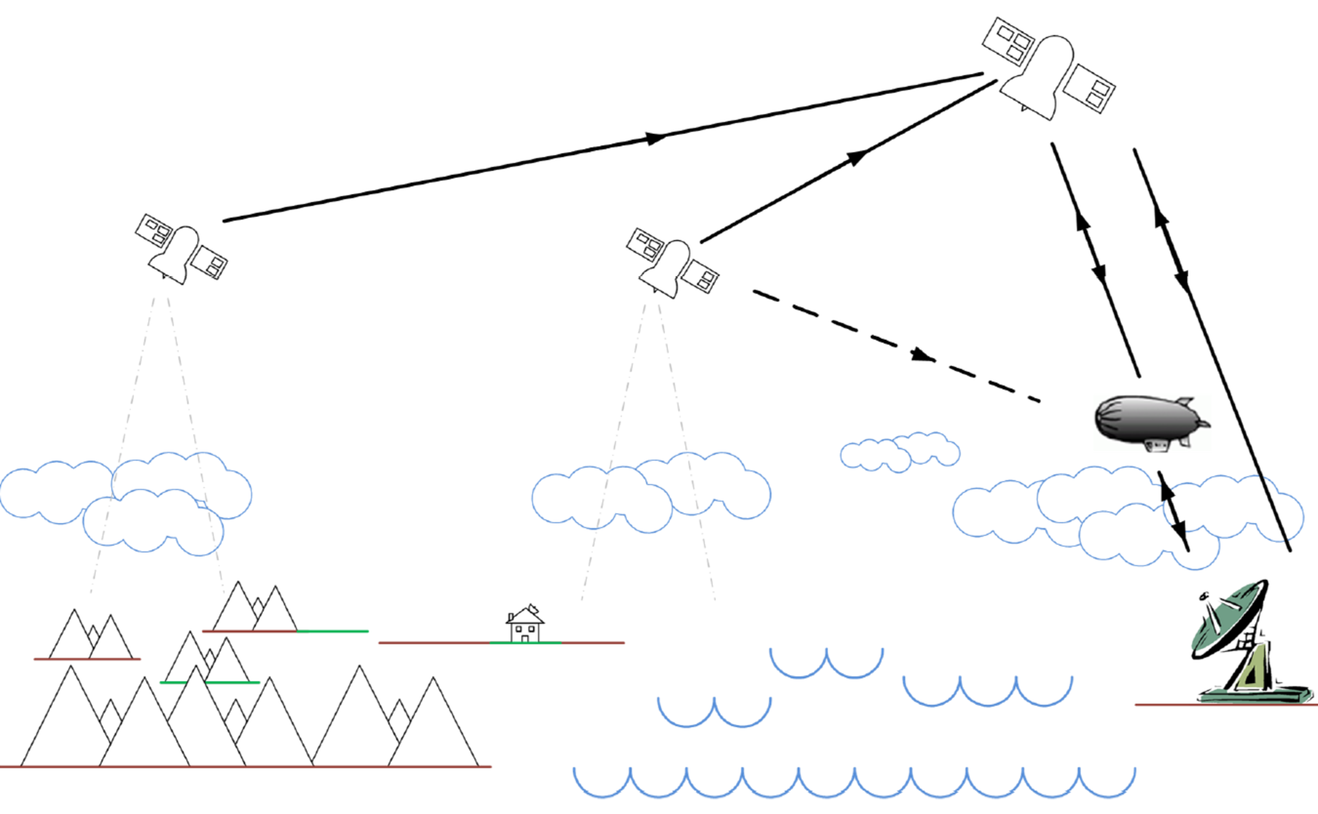 High Altitude Pseudo Satellite