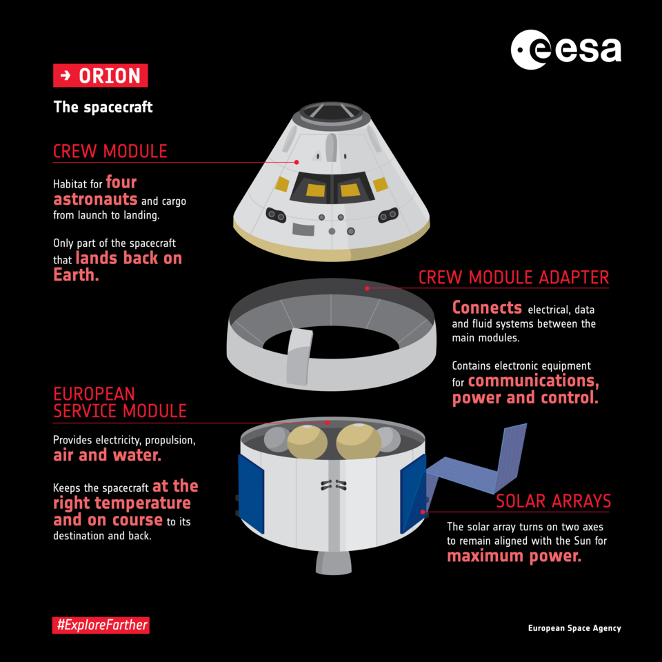 Orion: The spacecraft