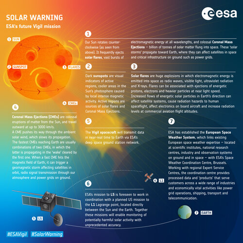 Solar warning infographic