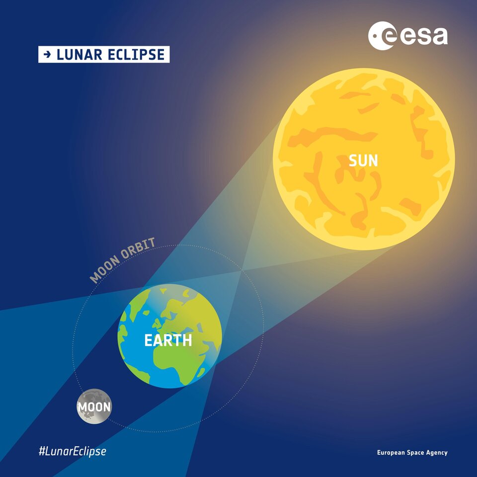 Mondfinsternis Infografik 