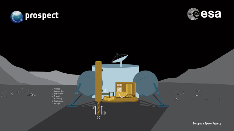 The Prospect system concept and its functions