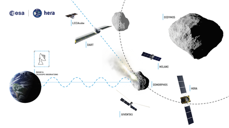 Asteroid Impact & Deflection Assessment (AIDA) collaboration