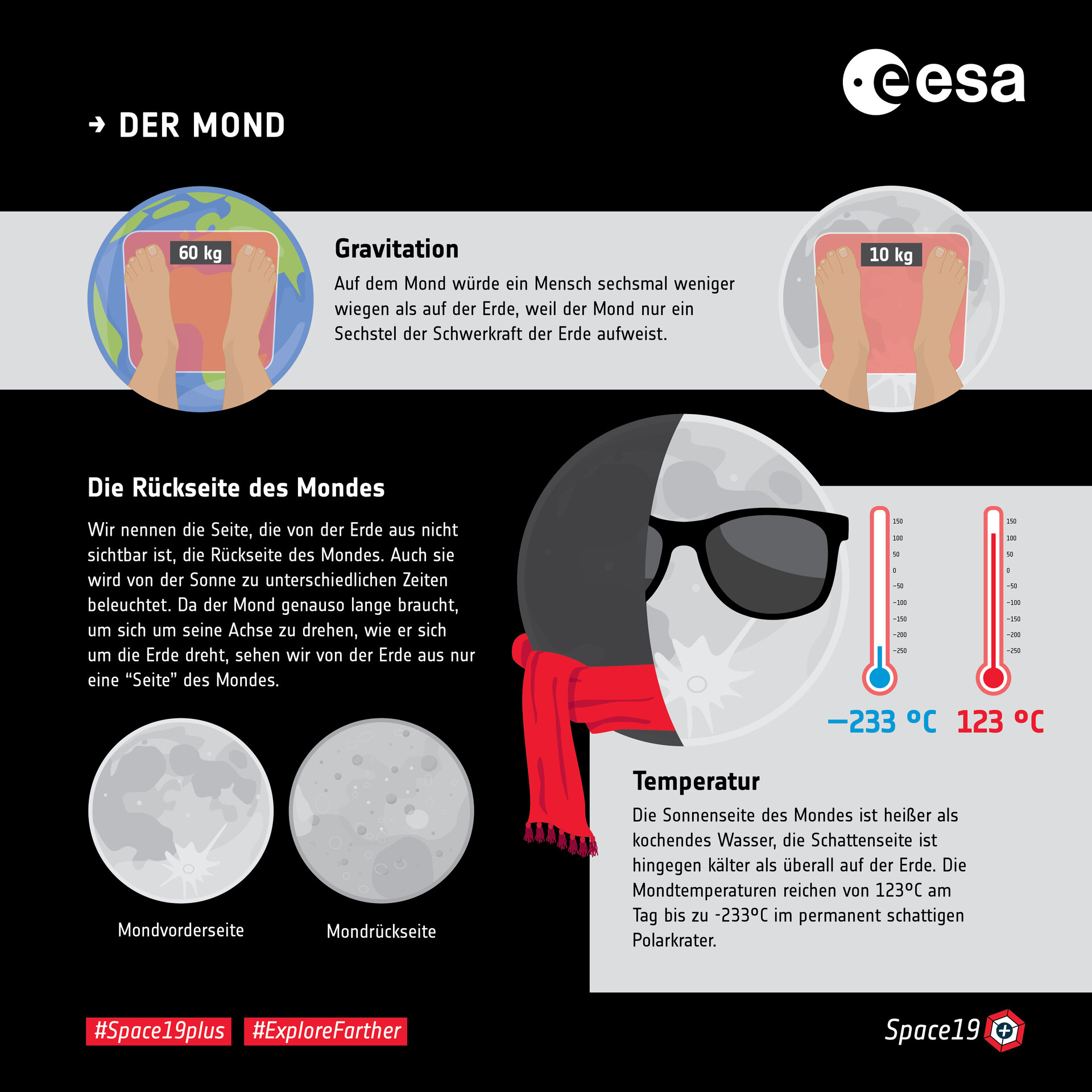 Der Mond: Gravitation und Temperatur