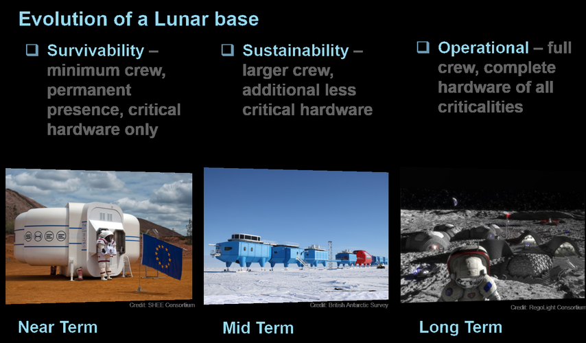 Evolution of a lunar base