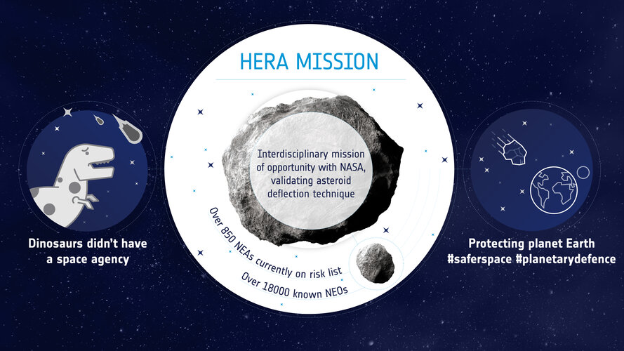 Hera mission overview