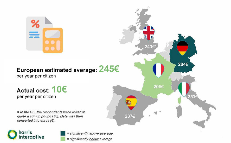 How much do space activities cost?