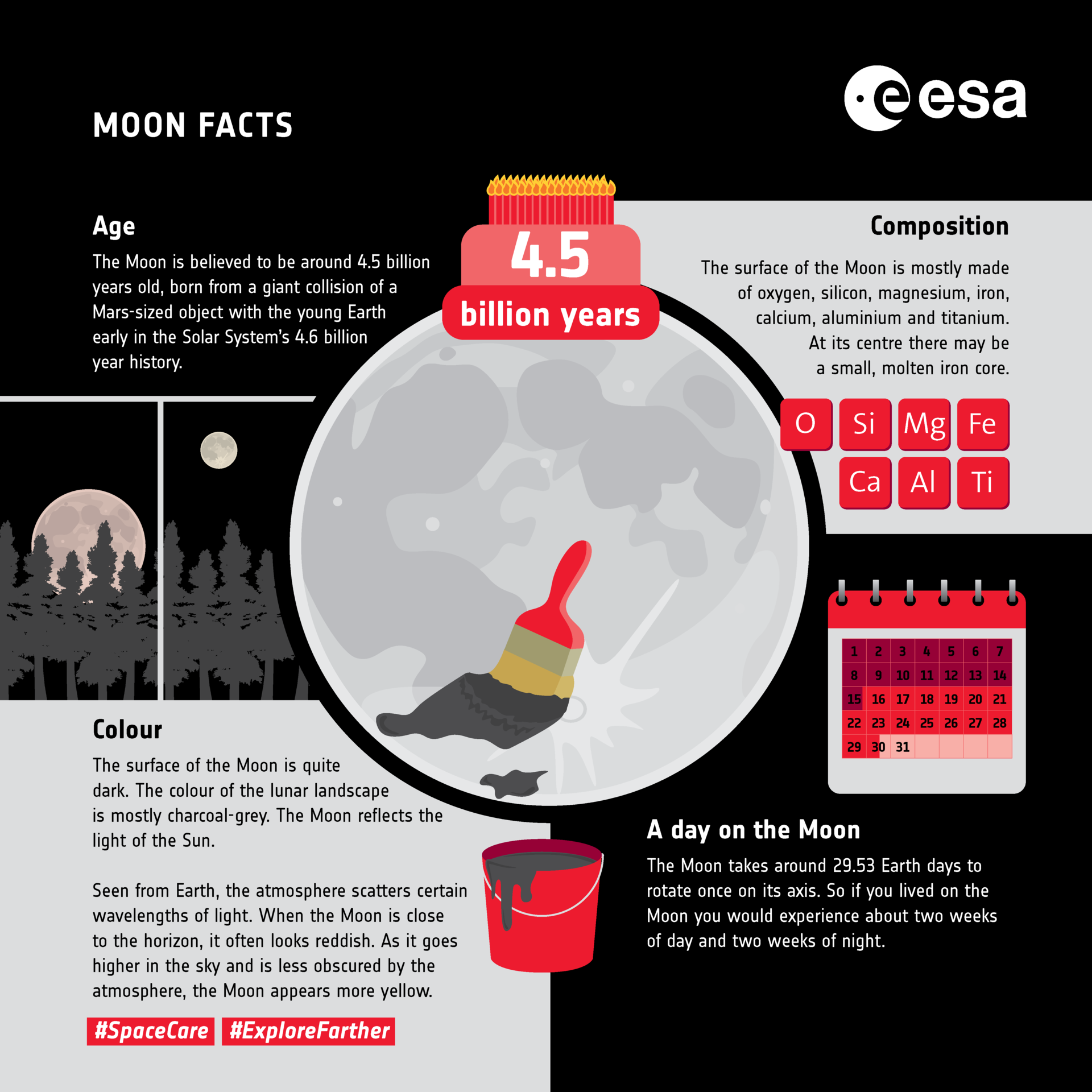 Moon facts: age and composition