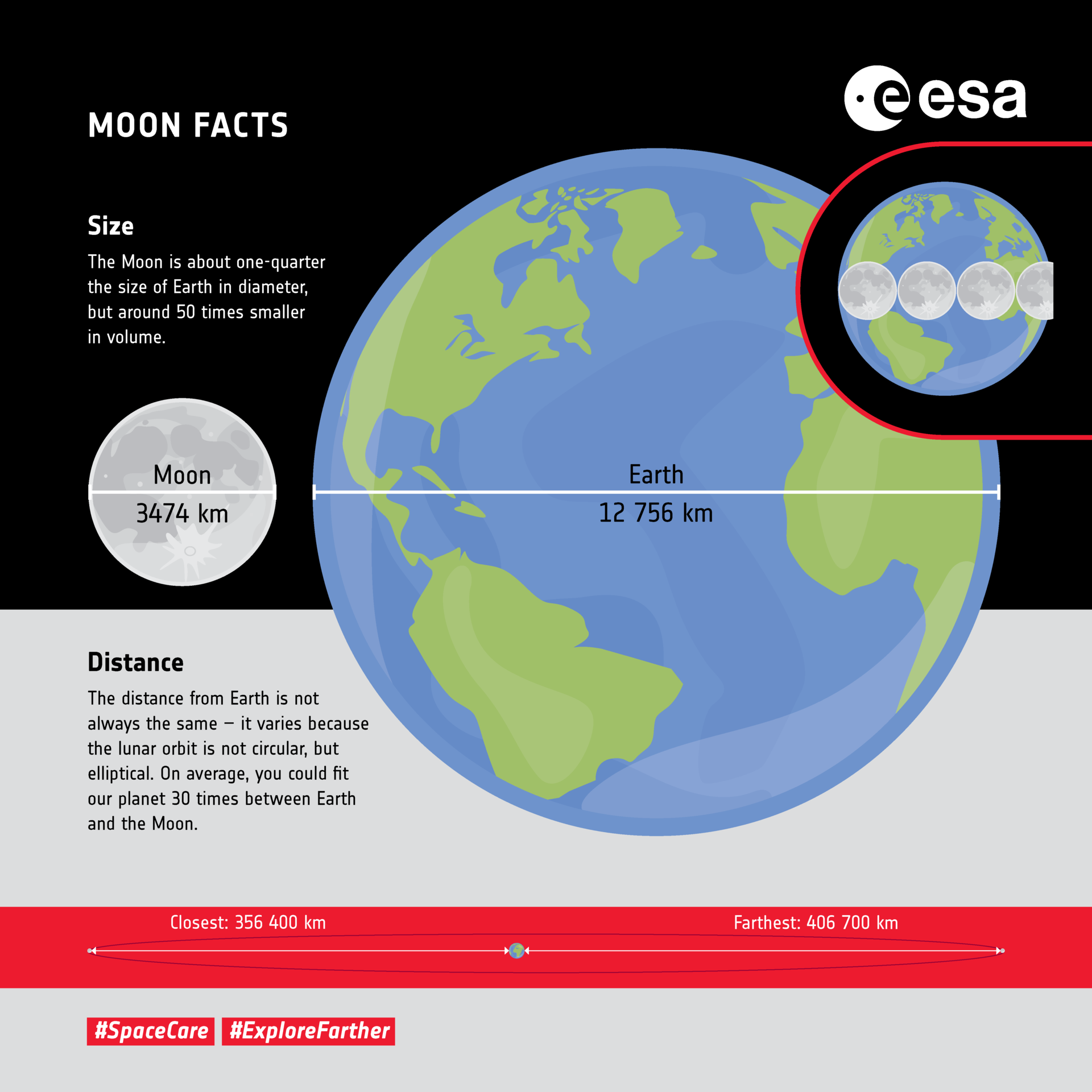 Система муна. Луна инфографика. Facts about Moon. Инфографика астрономия Луна. Инфографика Луна космос.