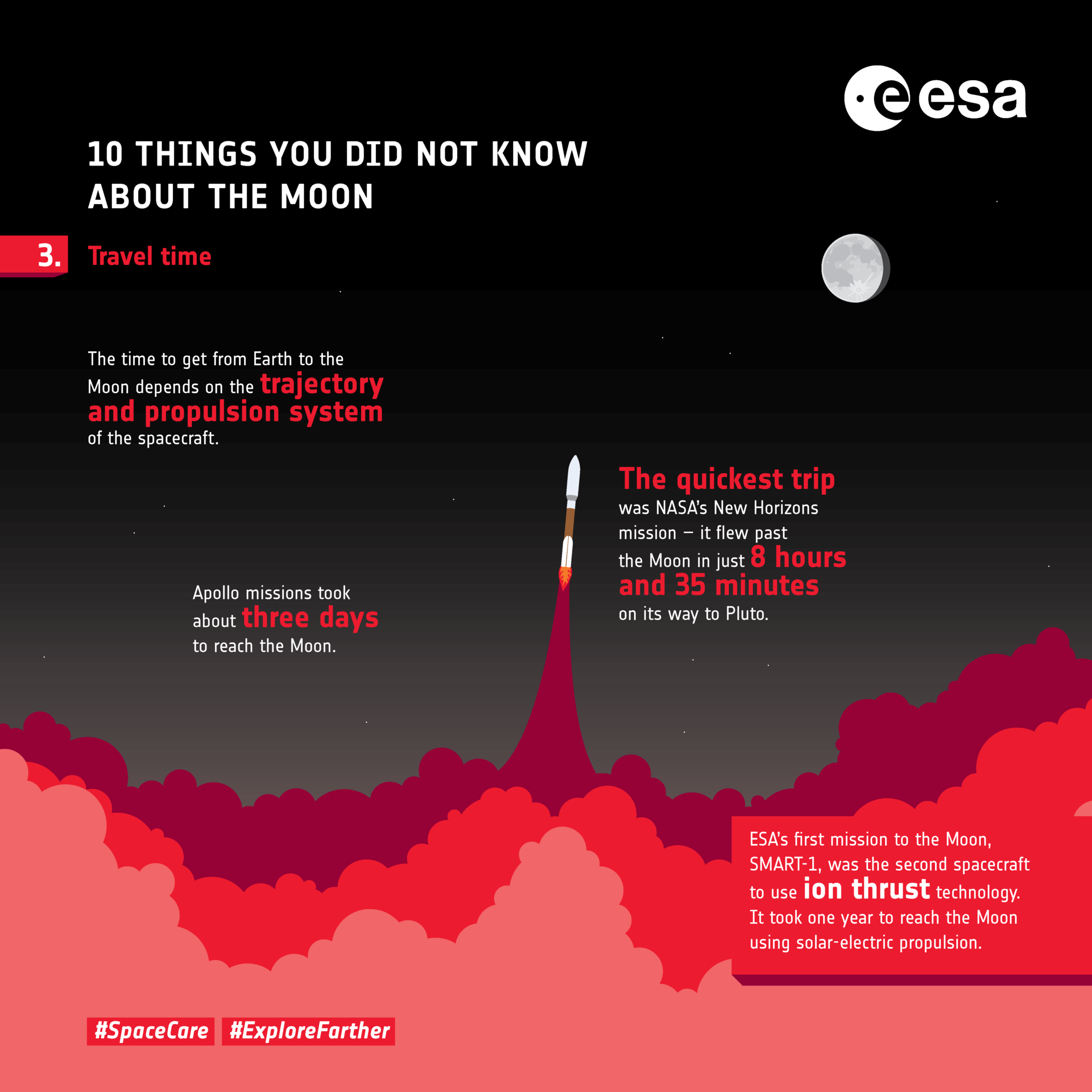 Ten things you did not know about the Moon: 3. Travel time