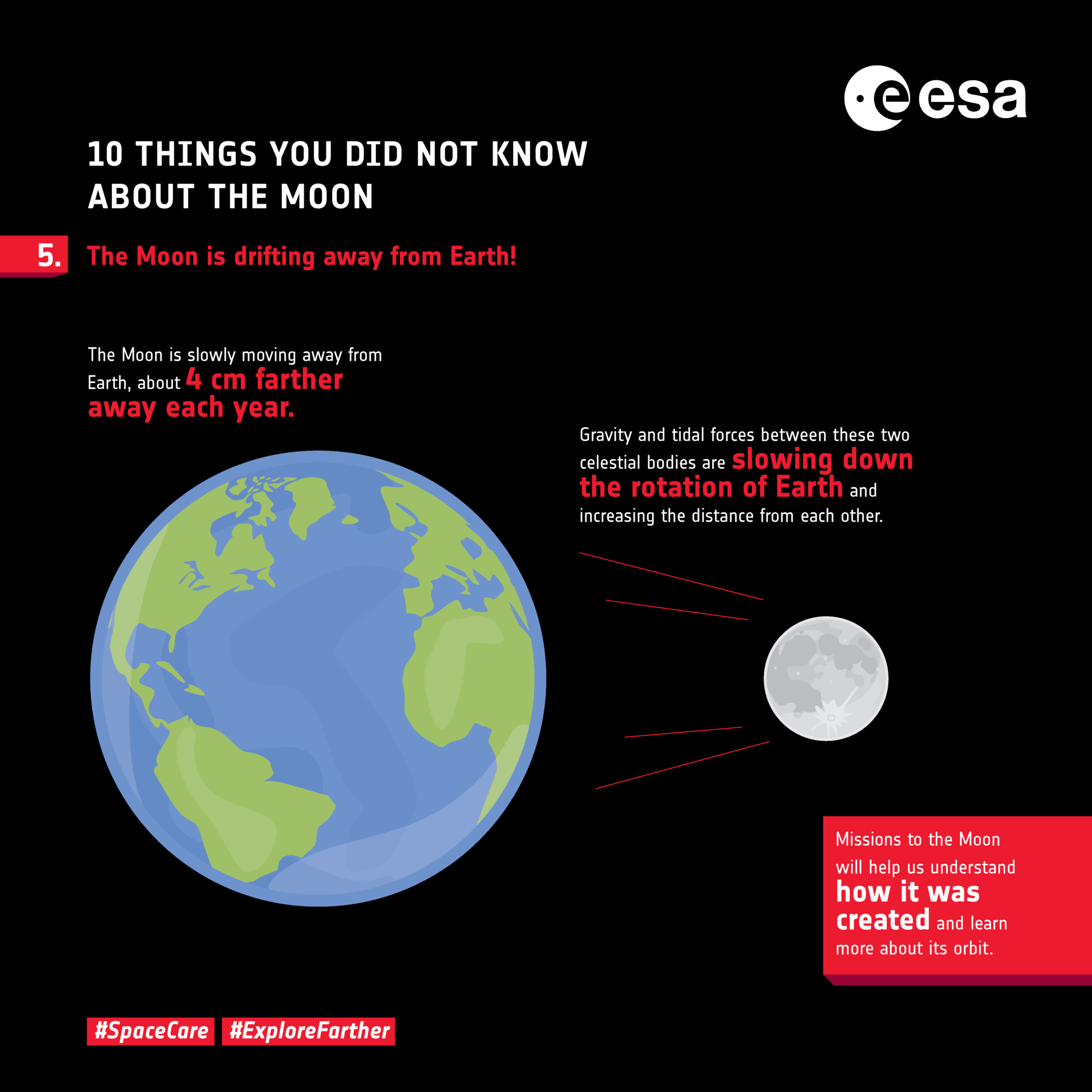 Ten things you did not know about the Moon: 5. Moon drift