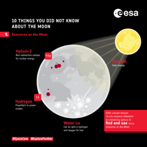 Ten things you did not know about the Moon: 9. Resources