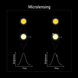 Detecting exoplanets with microlensing 