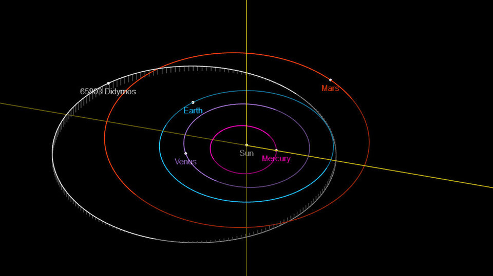 Didymos orbit