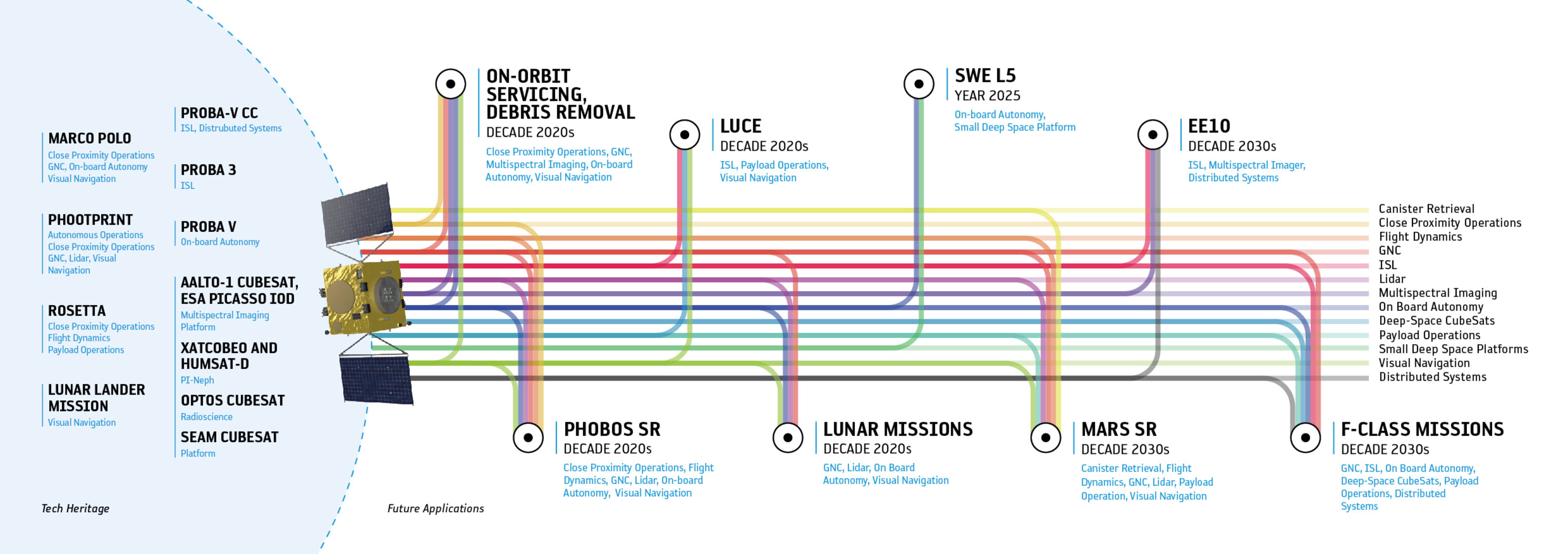The technology behind Hera