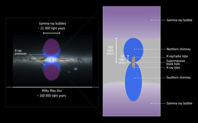 XMM-Newton discovers galactic ‘chimneys’ – annotated