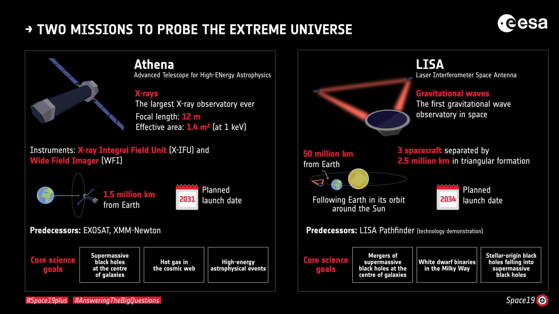 bereiken vrijgesteld Trouwens ESA - Athena and LISA: two missions to probe the extreme Universe