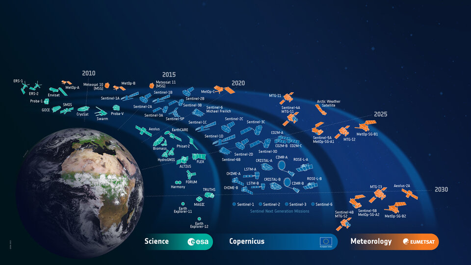 ESA-developed Earth observation missions