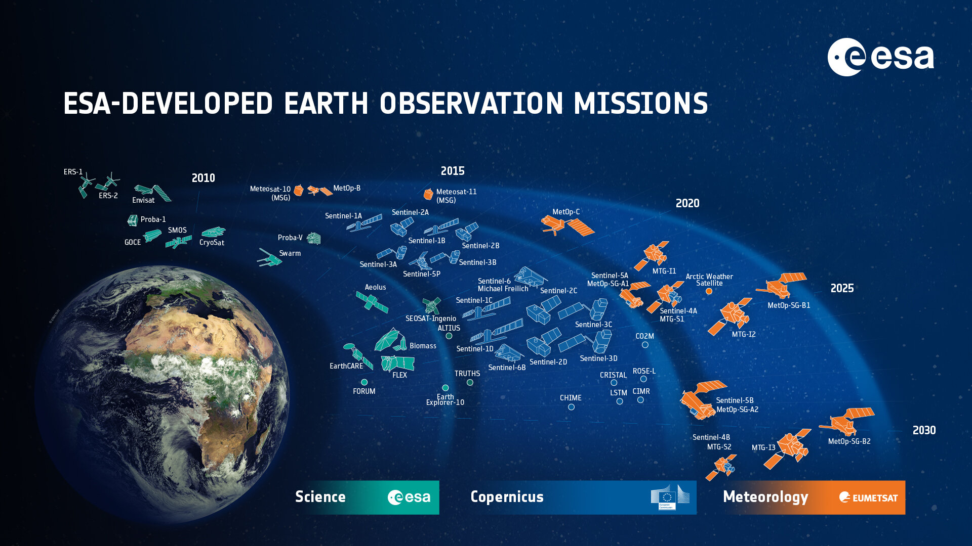 ESA ESAdeveloped Earth observation missions