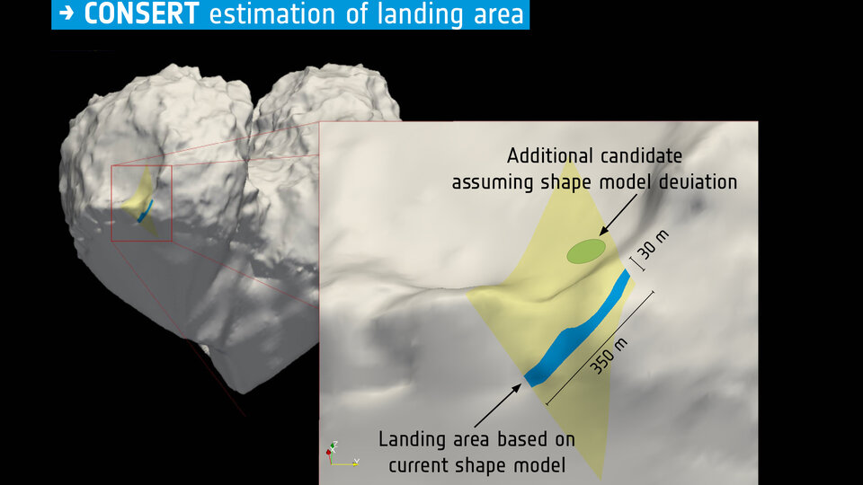 Rosetta's radar used to seek out Philae lander