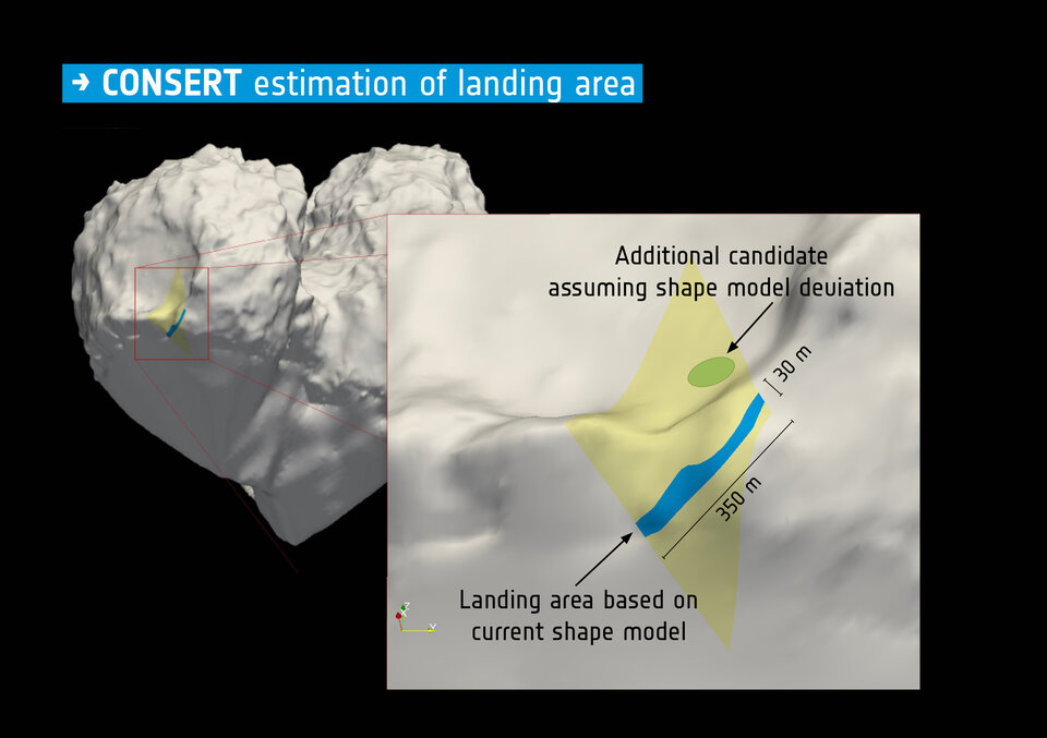 Rosetta's radar used to seek out Philae lander