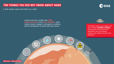 Ten things you did not know about Mars: 3. Weather reports
